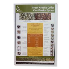Green Defect Poster - SCAA