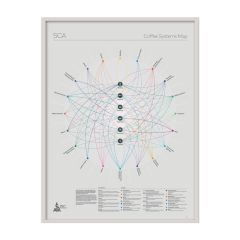 SCA Coffee Systems Map Poster